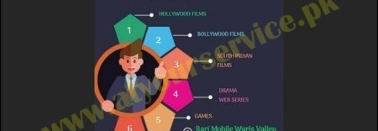 Bari Mobile, Stationery & Movie Data Center – Tarlai Kalan, Islamabad